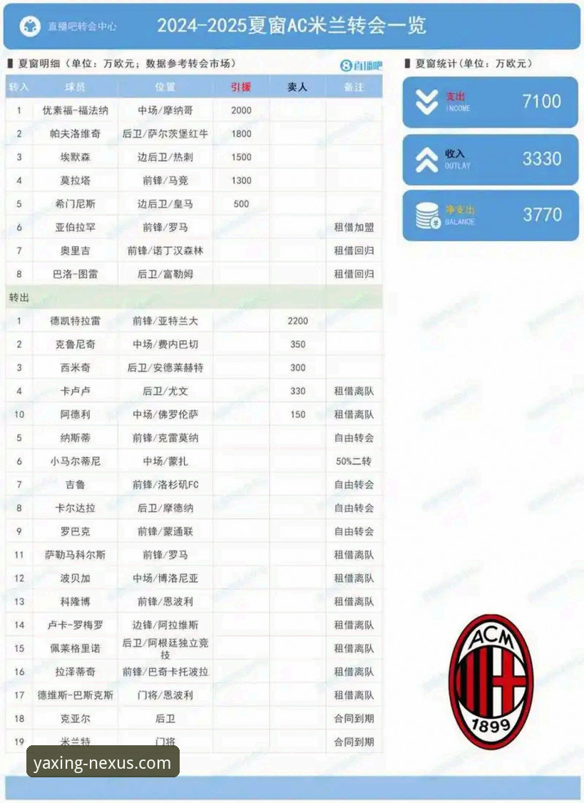 亚星官网链接 德甲夏季转会窗深度观察:在亚星体育平台掌握豪门引援动态完整指南