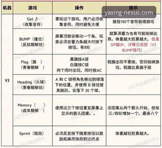 亚星体育平台官方入口链接查找教程：三步定位最新版本v3.0.0