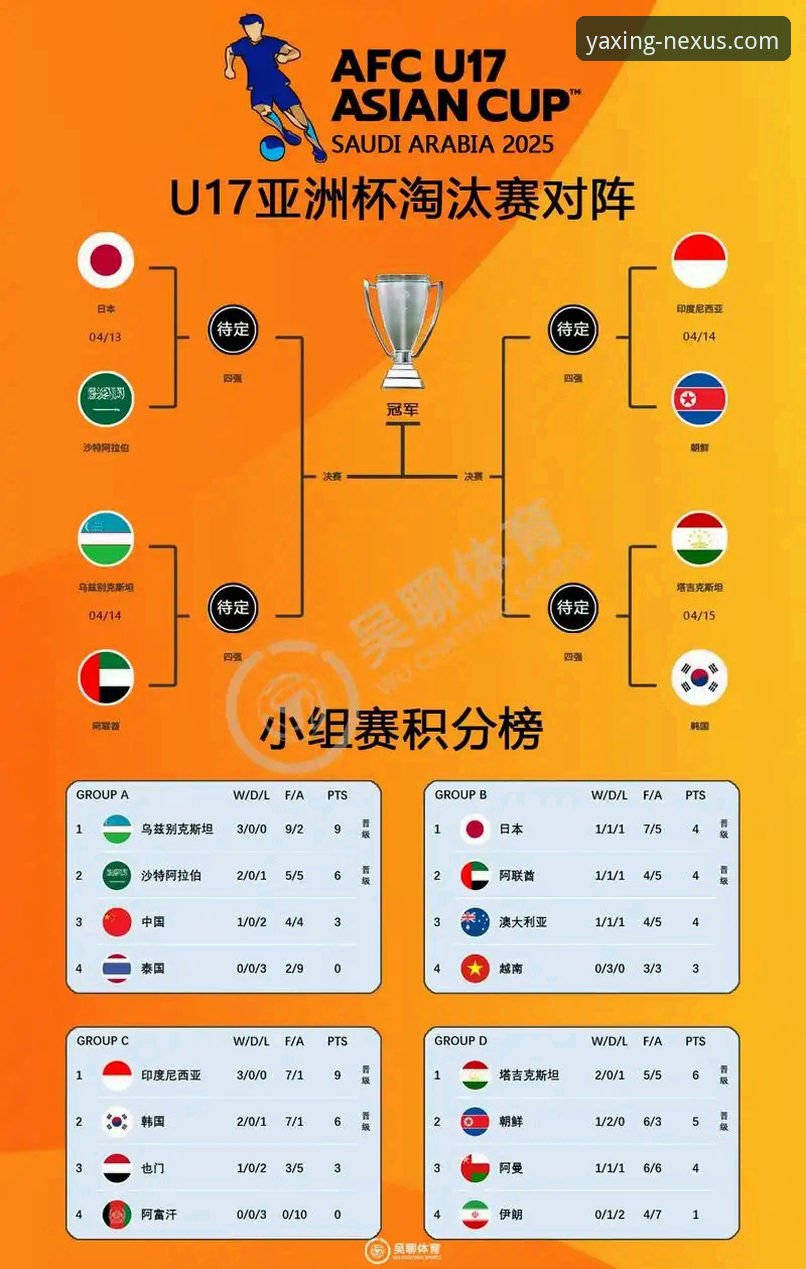 世界杯最新排名变动解读：在亚星体育平台掌握赛事趋势的完整指南