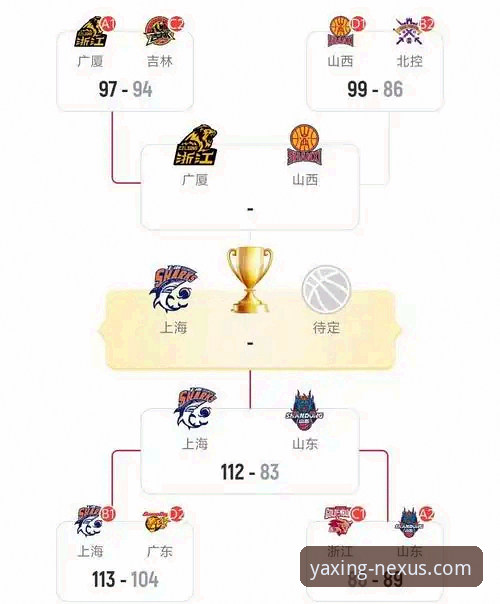 亚星官网如何下载 一场CBA爆冷背后,亚星体育平台如何解析数据与战术细节?